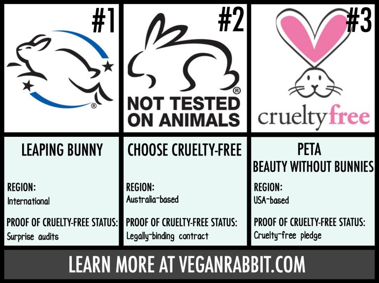 cruelty-free, animal testing, leaping bunny, peta, beauty without bunnies, choose cruelty free, ccf, ccic, cruelty free international, cfi, bunny logo, cruelty-free logo, not tested on animals